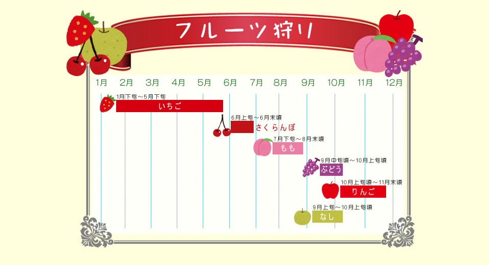 フルーツ狩り